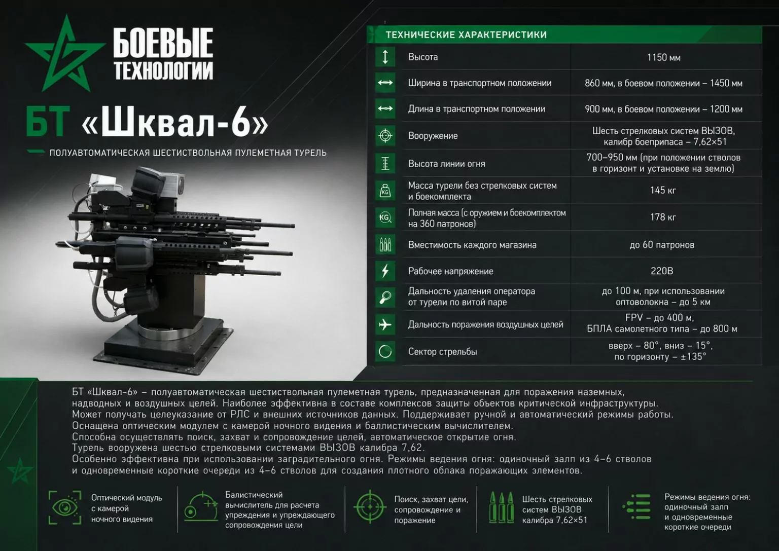Технические характеристики шестиствольной турели БТ «Шквал-6» Технические характеристики шестиствольной турели БТ «Шквал-6»